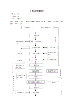 桥梁工程监理细则.docx