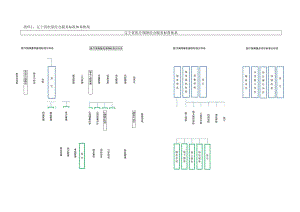 辽宁省医保经办服务标准体系框架、标准明细表.docx