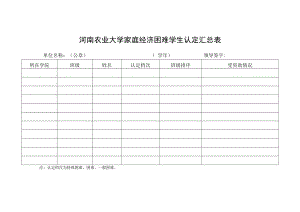 河南农业大学家庭经济困难学生认定汇总表.docx