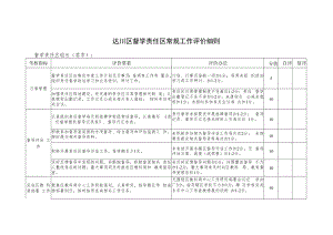 达川区督学责任区常规工作评价细则.docx