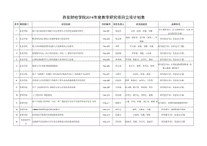 西安财经学院2014年度教学研究项目立项计划表.docx