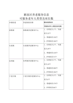 颍泉区养老服务信息.docx