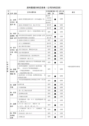 资料整理归档目录表(公司归档目录).docx