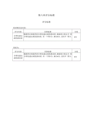 评分标准.docx