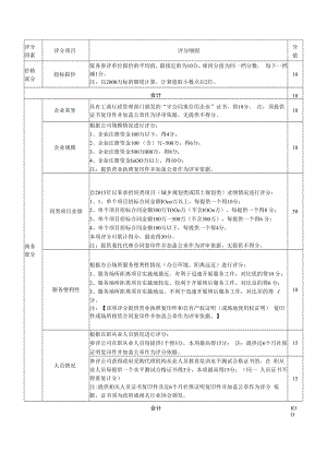 评分 因素.docx