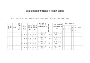 脊灰麻疹疫苗查漏补种快速评估调查表.docx