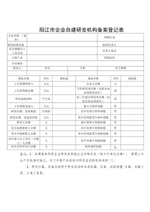 阳江市企业自建研发机构备案登记表.docx