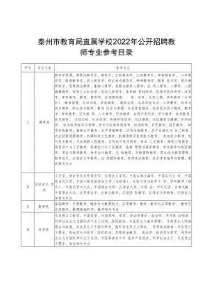 泰州市教育局直属学校2022年公开招聘教师专业参考目录.docx