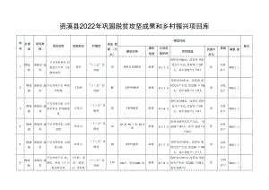 资溪县2022年巩固脱贫攻坚成果和乡村振兴项目库.docx
