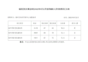 福田区机关事业单位2022年9月公开选用辅助人员考核情况汇总表.docx