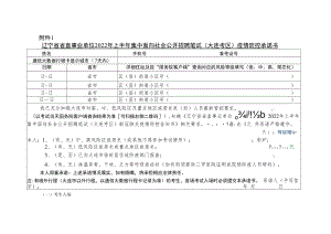 辽宁省省直事业单位2022年上半年集中面向社会公开招聘笔试（大连考区）疫情防控承诺书.docx