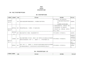 长期护理保险定点机构护理、居家护理评价指标、加分项目指标.docx