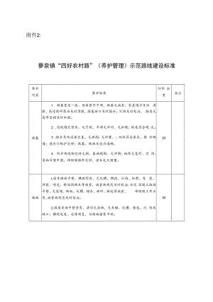 蓼泉镇“四好农村路”养护管理示范路线建设标准.docx