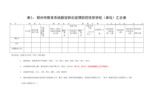 郑州市教育系统新冠肺炎疫情防控信息学校单位汇总表.docx