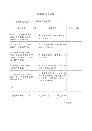 绩效考核评分表1.docx