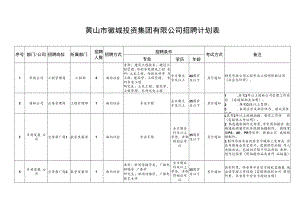 黄山市徽城投资集团有限公司招聘计划表.docx