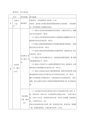 附件2：评分标准.docx