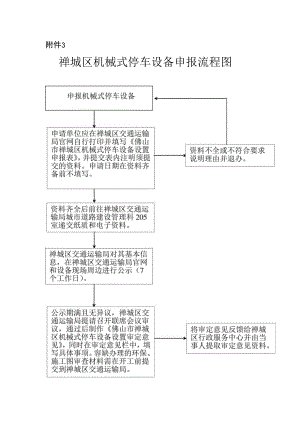 禅城区经营性停车场备案流程图.docx