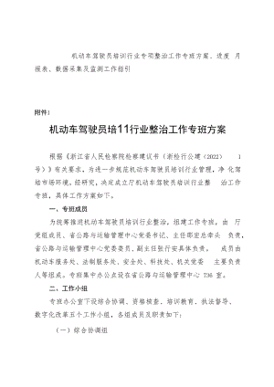 机动车驾驶员培训行业专项整治工作专班方案、进度月报表、数据采集及监测工作指引.docx