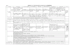 珠海市斗门区农业龙头企业认定与监测指标.docx