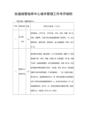 街道城管指挥中心城市管理工作考评细则.docx