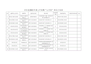 田东县2021年度公开选聘“土专家”岗位计划表.docx
