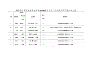 秦皇岛北戴河新区流域面积50-200平方公里行洪河道管理范围划定方案.docx