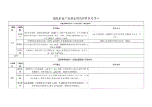 浙江省省产业基金绩效评价参考指标.docx