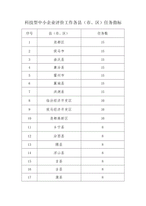 科技型中小企业评价工作各县市、区任务指标.docx