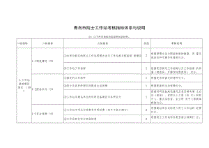 青岛市院士工作站考核指标体系与说明.docx