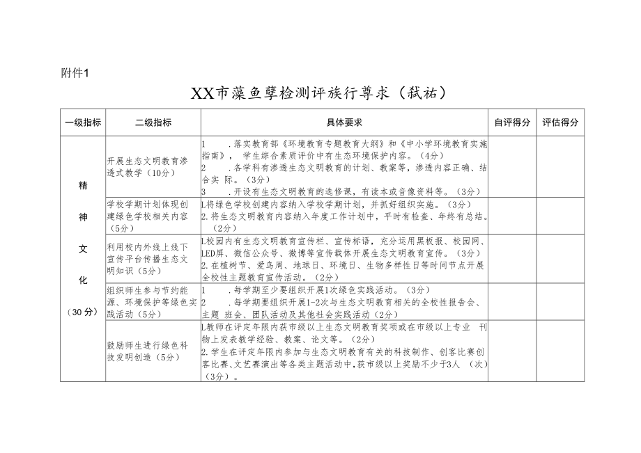 绿色学校测评指标要求.docx_第1页
