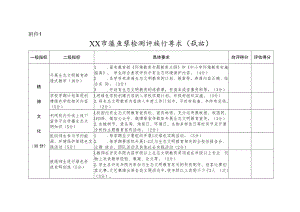 绿色学校测评指标要求.docx