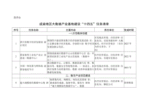 雅安市成渝地区大数据产业基地建设“十四五”任务清单.docx