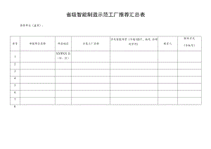 省级智能制造示范工厂推荐汇总表.docx