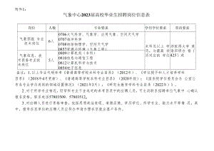 重庆市事业单位工作人员退休管理办法.docx