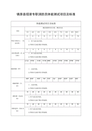 镇原县招录专职消防员体能测试项目及标准.docx