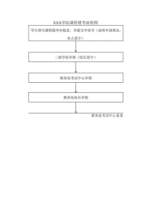 课程缓考流程图.docx