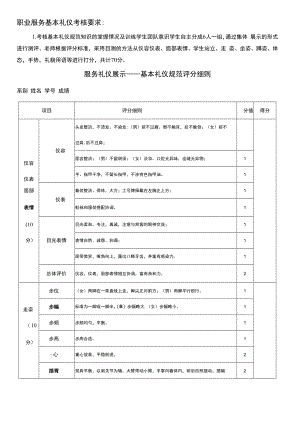 职业形体礼仪期末考核评分表.docx