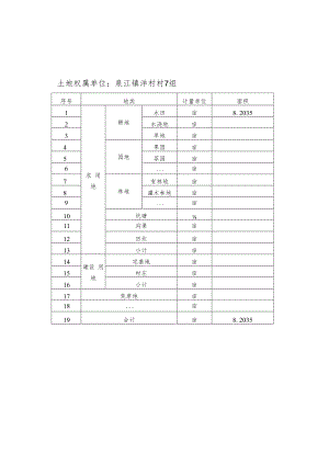 遂川县遂兴大桥节点景观工程建设项目征收土地权属、地类、面积调查结果确认表.docx