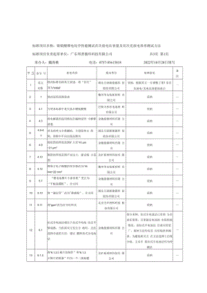 预审会意见汇总.docx