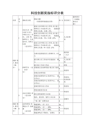 科技创新奖指标评分表.docx