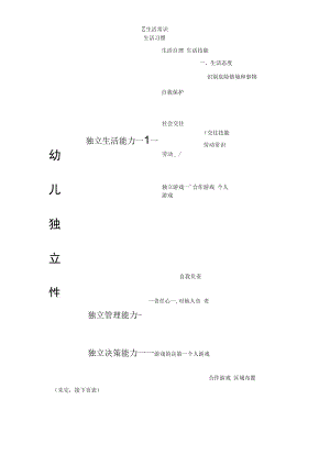 独立性操作性定义.docx