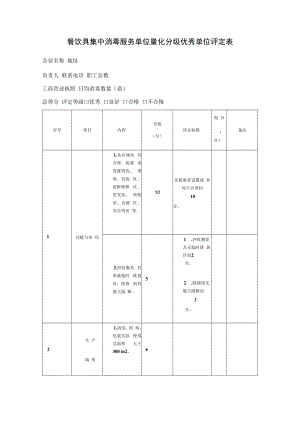 餐饮具集中消毒服务单位量化分级优秀单位评定表.docx