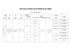 鄂托克旗文物保护单位网格制各级分解表.docx