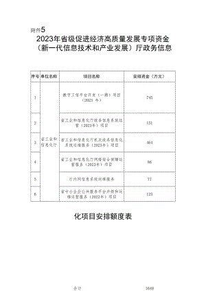 电子信息处2020年财政专项资金安排说明.docx