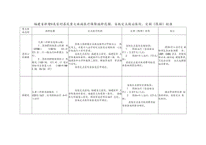 福建省新增9类农村居民重大疾病医疗保障病种范围、省级定点救治医院、定额限额标准.docx