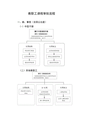 教职工请假审批流程.docx