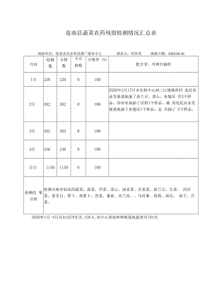 连南县蔬菜农药残留检测情况汇总表.docx