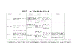 阎良区“五路”两侧增美绿化建设标准.docx