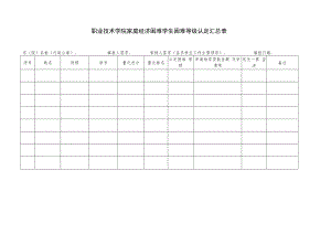 职业技术学院家庭经济困难学生困难等级认定汇总表.docx